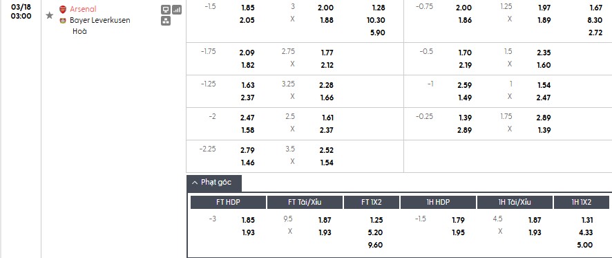 Soi kèo phạt góc Arsenal vs Leverkusen, 3h ngày 18/03 - Ảnh 1