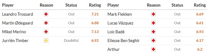 Soi kèo phạt góc Arsenal vs Leverkusen, 3h ngày 18/03 - Ảnh 2