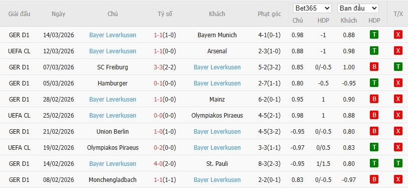 Soi kèo phạt góc Arsenal vs Leverkusen, 3h ngày 18/03 - Ảnh 5