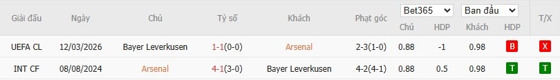 Soi kèo phạt góc Arsenal vs Leverkusen, 3h ngày 18/03 - Ảnh 6