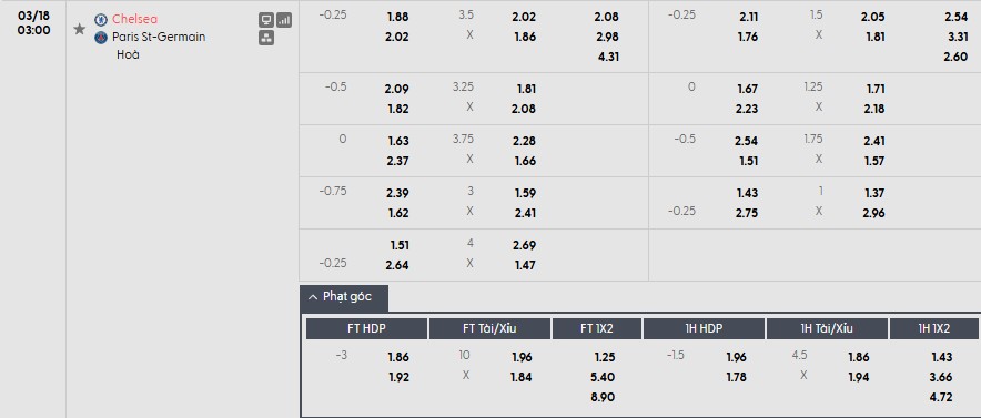 Soi kèo phạt góc Chelsea vs PSG, 3h ngày 18/03 - Ảnh 1
