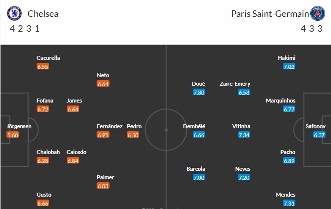 Soi kèo phạt góc Chelsea vs PSG, 3h ngày 18/03 - Ảnh 3