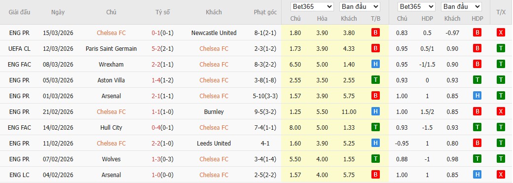 Soi kèo phạt góc Chelsea vs PSG, 3h ngày 18/03 - Ảnh 4