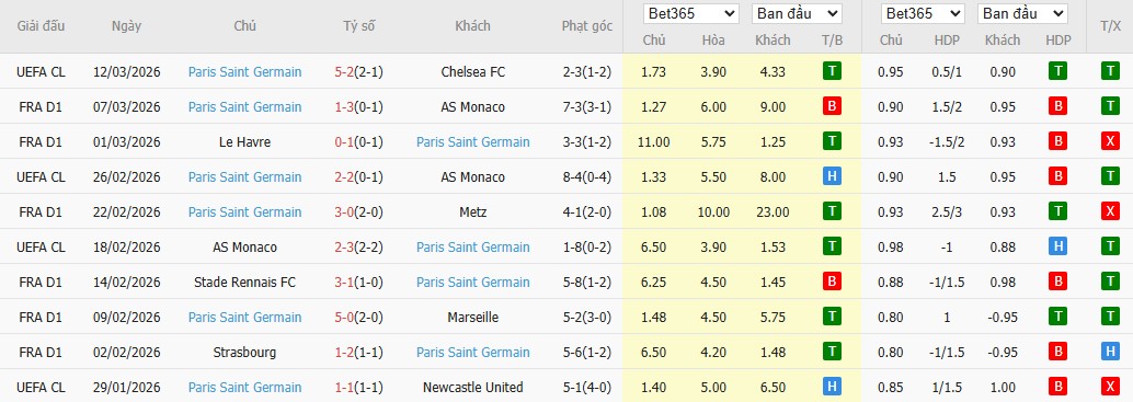 Soi kèo phạt góc Chelsea vs PSG, 3h ngày 18/03 - Ảnh 5