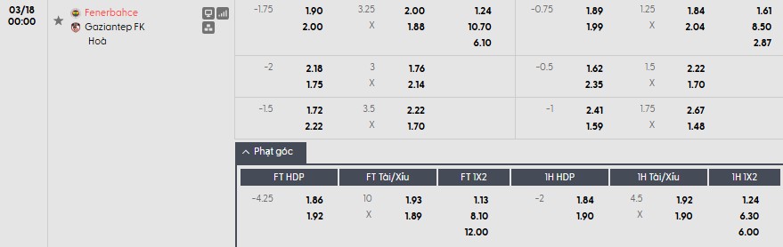 Soi kèo phạt góc Fenerbahce vs Gazisehir Gaziantep, 0h ngày 18/03 - Ảnh 1