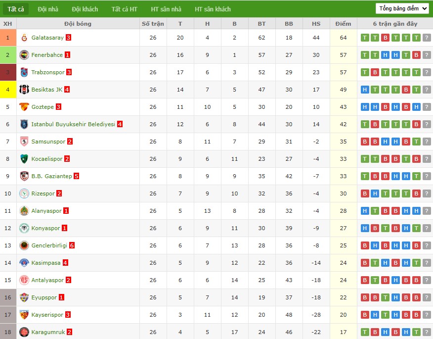 Soi kèo phạt góc Fenerbahce vs Gazisehir Gaziantep, 0h ngày 18/03 - Ảnh 5