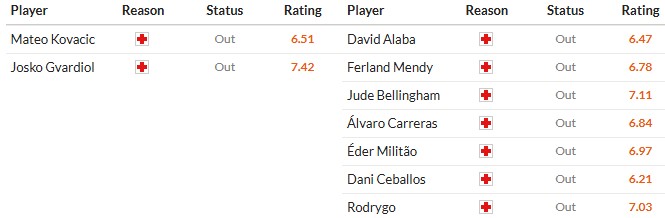 Soi kèo phạt góc Man City vs Real Madrid, 3h ngày 18/03 - Ảnh 2