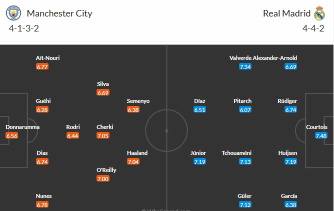 Soi kèo phạt góc Man City vs Real Madrid, 3h ngày 18/03 - Ảnh 3