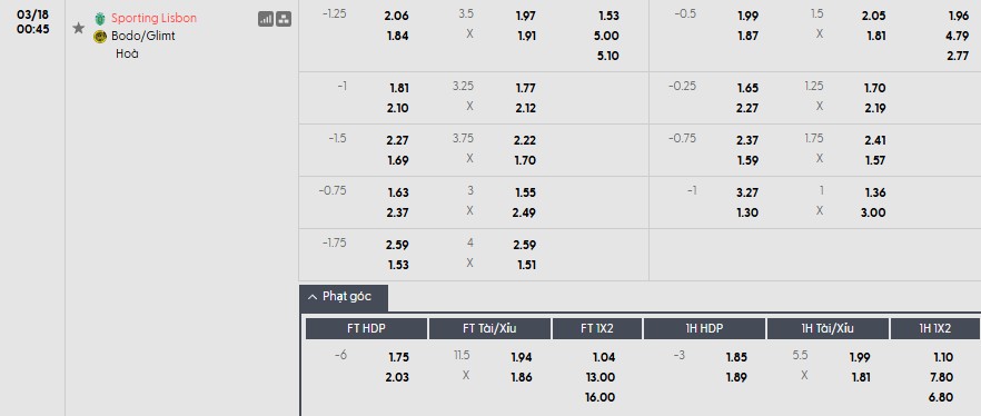 Soi kèo phạt góc Sporting CP vs Bodo/Glimt, 0h45 ngày 18/03 - Ảnh 1