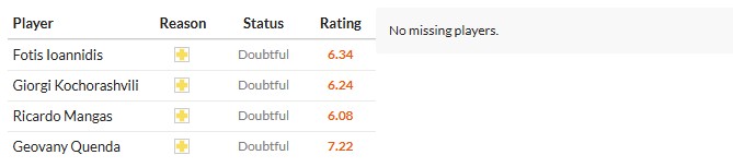 Soi kèo phạt góc Sporting CP vs Bodo/Glimt, 0h45 ngày 18/03 - Ảnh 2