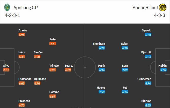 Soi kèo phạt góc Sporting CP vs Bodo/Glimt, 0h45 ngày 18/03 - Ảnh 3