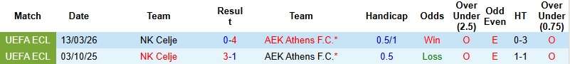 Nhận định, Soi kèo AEK Athens vs Celje 0h45 ngày 20/3: Thêm một chiến thắng - Ảnh 2