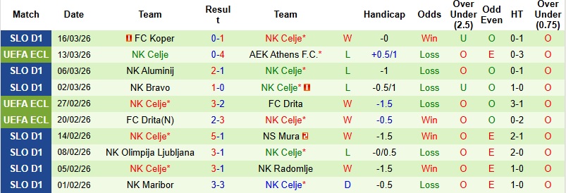 Nhận định, Soi kèo AEK Athens vs Celje 0h45 ngày 20/3: Thêm một chiến thắng - Ảnh 4