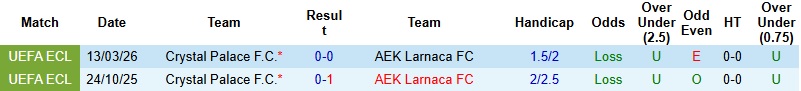 Nhận định, Soi kèo AEK Larnaca vs Crystal Palace 0h45 ngày 20/3: Không dễ khuất phục - Ảnh 2