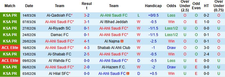Nhận định, Soi kèo Al-Ahli Saudi vs Al Hilal 02h00 ngày 19/03: Vé chung kết cho Al Hilal - Ảnh 3