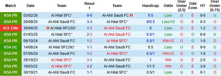 Nhận định, Soi kèo Al-Ahli Saudi vs Al Hilal 02h00 ngày 19/03: Vé chung kết cho Al Hilal - Ảnh 4