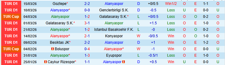 Nhận định, Soi kèo Alanyaspor vs Kocaelispor 20h00 ngày 18/3: Cơ hội cho khách - Ảnh 2