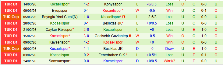 Nhận định, Soi kèo Alanyaspor vs Kocaelispor 20h00 ngày 18/3: Cơ hội cho khách - Ảnh 3