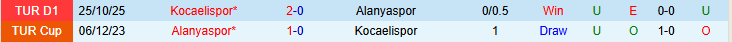 Nhận định, Soi kèo Alanyaspor vs Kocaelispor 20h00 ngày 18/3: Cơ hội cho khách - Ảnh 4
