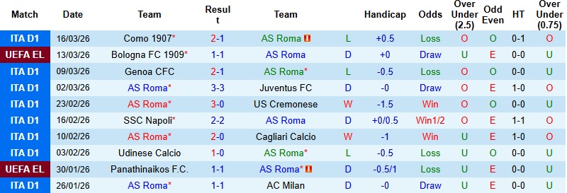 Nhận định, Soi kèo AS Roma vs Bologna 3h00 ngày 20/3: Bản lĩnh lên tiếng - Ảnh 3