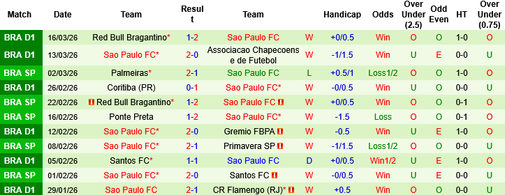 Nhận định, Soi kèo Atletico Mineiro vs Sao Paulo, 06h00 ngày 19/3: Bảo vệ ngôi đầu - Ảnh 2