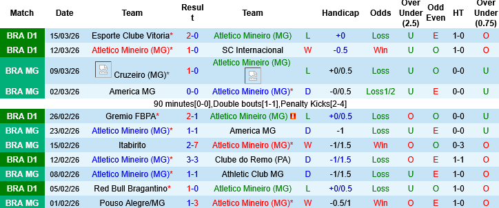 Nhận định, Soi kèo Atletico Mineiro vs Sao Paulo, 06h00 ngày 19/3: Bảo vệ ngôi đầu - Ảnh 3