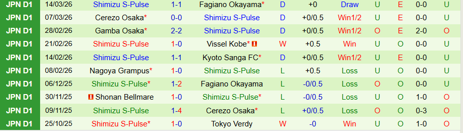 Nhận định, Soi kèo Avispa Fukuoka vs Shimizu S-Pulse, 17h00 ngày 18/3: Khách có quà - Ảnh 1