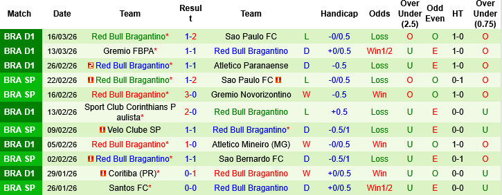 Nhận định, Soi kèo Bahia vs Bragantino, 05h00 ngày 19/3: Cân sức cân tài - Ảnh 1