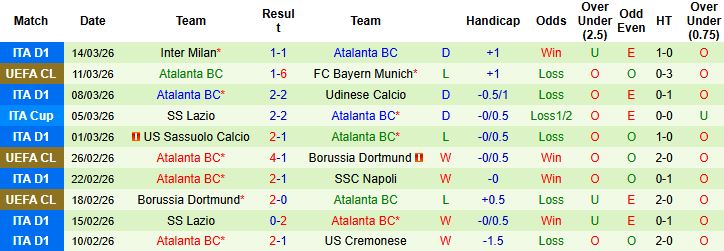 Nhận định, Soi kèo Bayern Munich vs Atalanta 03h00 ngày 19/03: Chia điểm tại Munich - Ảnh 2