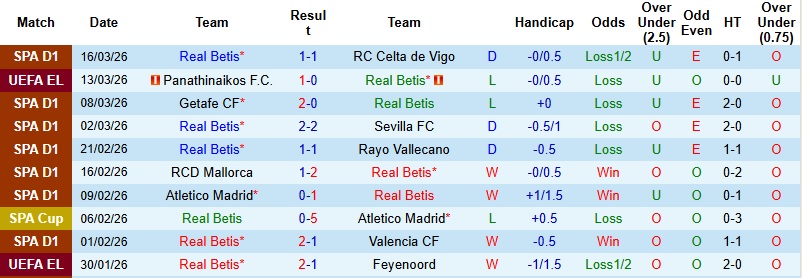 Nhận định, Soi kèo Betis vs Panathinaikos 3h00 ngày 20/3: Lật ngược thế cờ - Ảnh 2