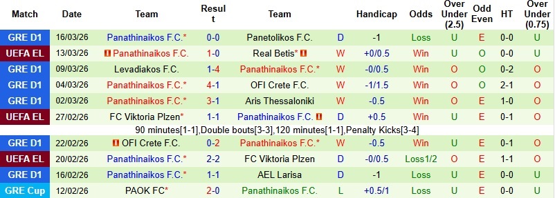 Nhận định, Soi kèo Betis vs Panathinaikos 3h00 ngày 20/3: Lật ngược thế cờ - Ảnh 3