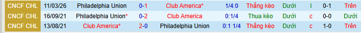 Nhận định, Soi kèo Club America vs Philadelphia Union 8h ngày 19/3: Mở tiệc trên sân nhà - Ảnh 3
