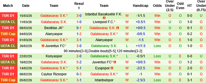 Nhận định, Soi kèo Galatasaray vs Liverpool, 03h00 ngày 19/3: Lật ngược thế cờ - Ảnh 1