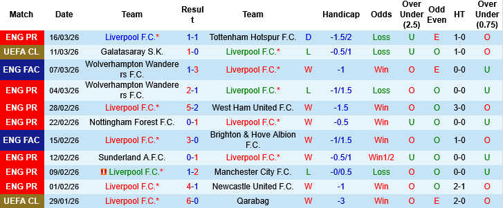 Nhận định, Soi kèo Galatasaray vs Liverpool, 03h00 ngày 19/3: Lật ngược thế cờ - Ảnh 2