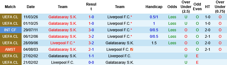 Nhận định, Soi kèo Galatasaray vs Liverpool, 03h00 ngày 19/3: Lật ngược thế cờ - Ảnh 3