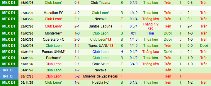 Nhận định, Soi kèo Guadalajara vs Club Leon 9h07 ngày 19/3: Sức mạnh áp đảo - Ảnh 2