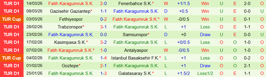 Nhận định, Soi kèo Kayserispor vs Fatih Karagumruk, 20h00 ngày 19/3: Đội cuối bảng nổi loạn - Ảnh 1