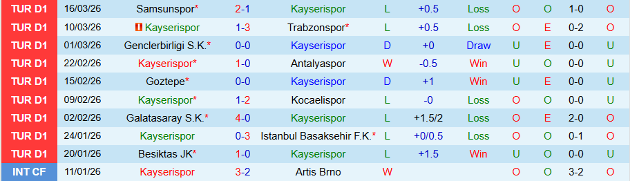 Nhận định, Soi kèo Kayserispor vs Fatih Karagumruk, 20h00 ngày 19/3: Đội cuối bảng nổi loạn - Ảnh 2