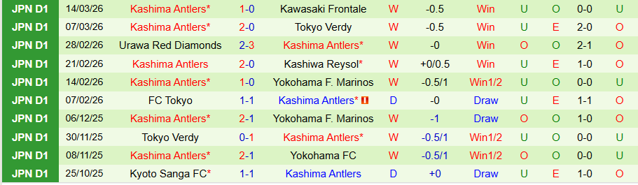 Nhận định, Soi kèo Machida Zelvia vs Kashima Antlers, 17h30 ngày 18/3: Củng cố ngôi đầu - Ảnh 1