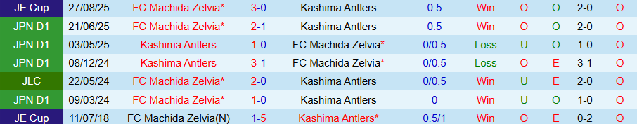 Nhận định, Soi kèo Machida Zelvia vs Kashima Antlers, 17h30 ngày 18/3: Củng cố ngôi đầu - Ảnh 3