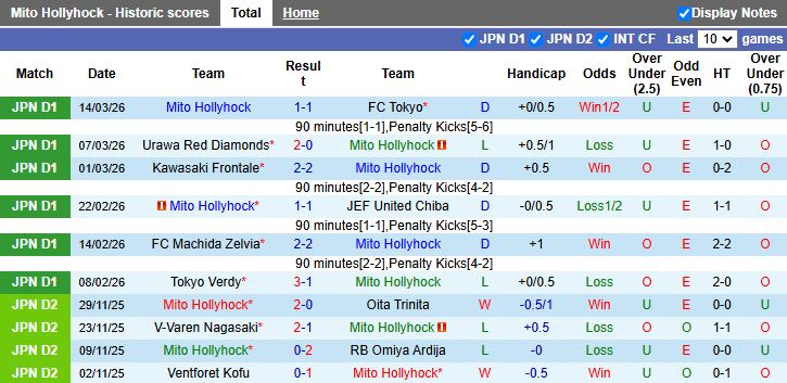 Nhận định, Soi kèo Mito Hollyhock vs Yokohama F. Marinos 17h00 ngày 18/3: Tiếp tục không thắng - Ảnh 2