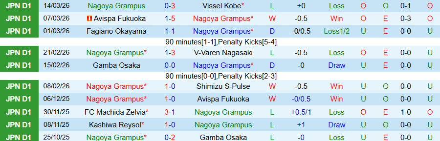 Nhận định, Soi kèo Nagoya Grampus vs Sanfrecce Hiroshima, 17h00 ngày 18/3: Chủ nhà bị nghi ngờ - Ảnh 2