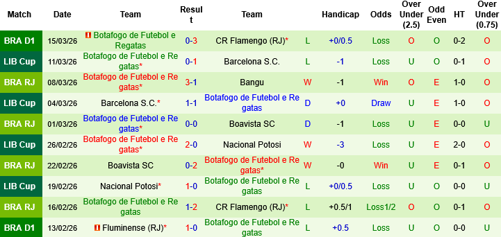 Nhận định, Soi kèo Palmeiras vs Botafogo, 05h00 ngày 19/3: Chủ nhà lấn át - Ảnh 2