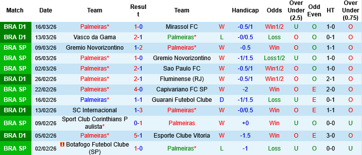 Nhận định, Soi kèo Palmeiras vs Botafogo, 05h00 ngày 19/3: Chủ nhà lấn át - Ảnh 3