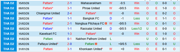 Nhận định, Soi kèo Pattani vs Buriram United 19h00 ngày 18/3: Bản lĩnh đội khách - Ảnh 3