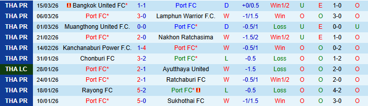 Nhận định, Soi kèo Port vs Khonkaen United 19h00 ngày 18/3: Điểm tựa sân nhà - Ảnh 2