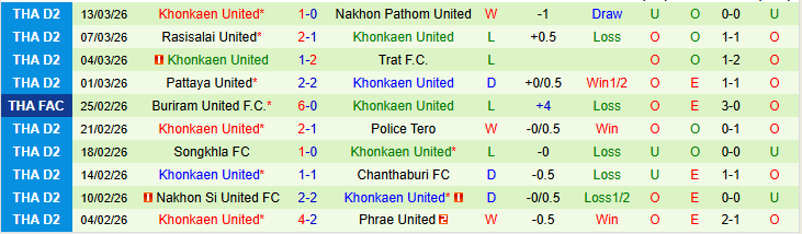Nhận định, Soi kèo Port vs Khonkaen United 19h00 ngày 18/3: Điểm tựa sân nhà - Ảnh 3