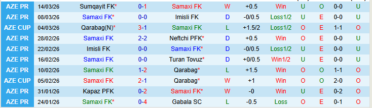 Nhận định, Soi kèo Samaxi FK vs Araz-Naxcıvan 18h00 ngày 18/3: Mang điểm về nhà - Ảnh 2