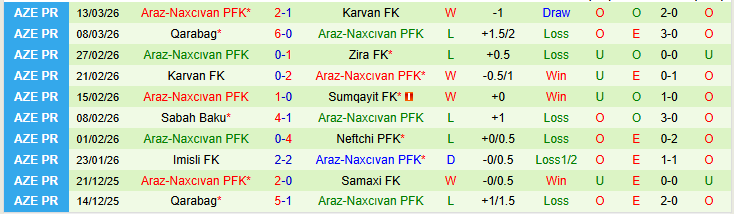 Nhận định, Soi kèo Samaxi FK vs Araz-Naxcıvan 18h00 ngày 18/3: Mang điểm về nhà - Ảnh 3