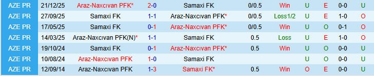 Nhận định, Soi kèo Samaxi FK vs Araz-Naxcıvan 18h00 ngày 18/3: Mang điểm về nhà - Ảnh 4